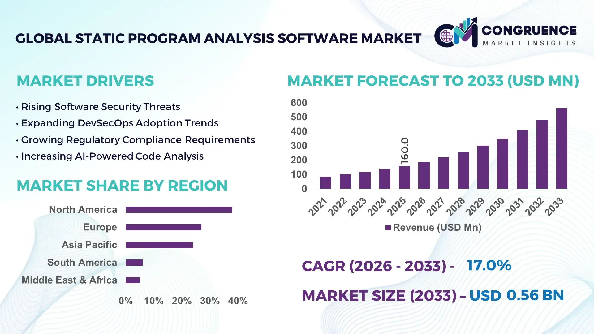 2026 Blob Market Analysis: Top AI-Generated Assets Driving Viral Trends
