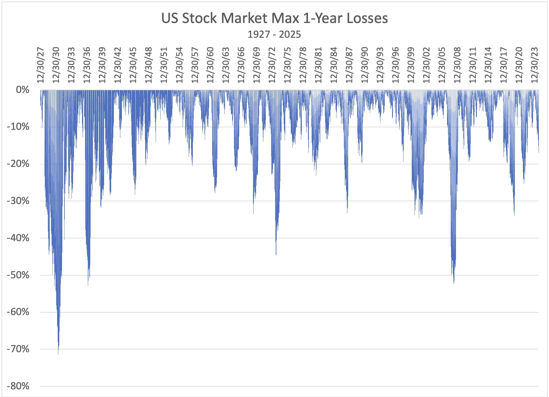 Blob Market Crash