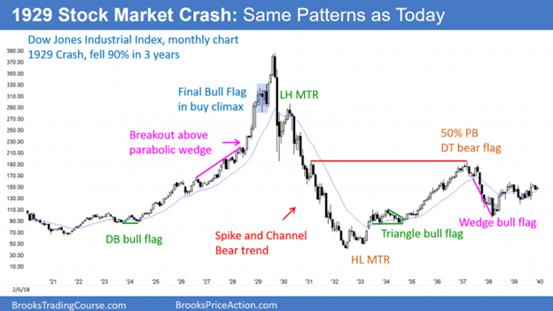 Blob Market Crash