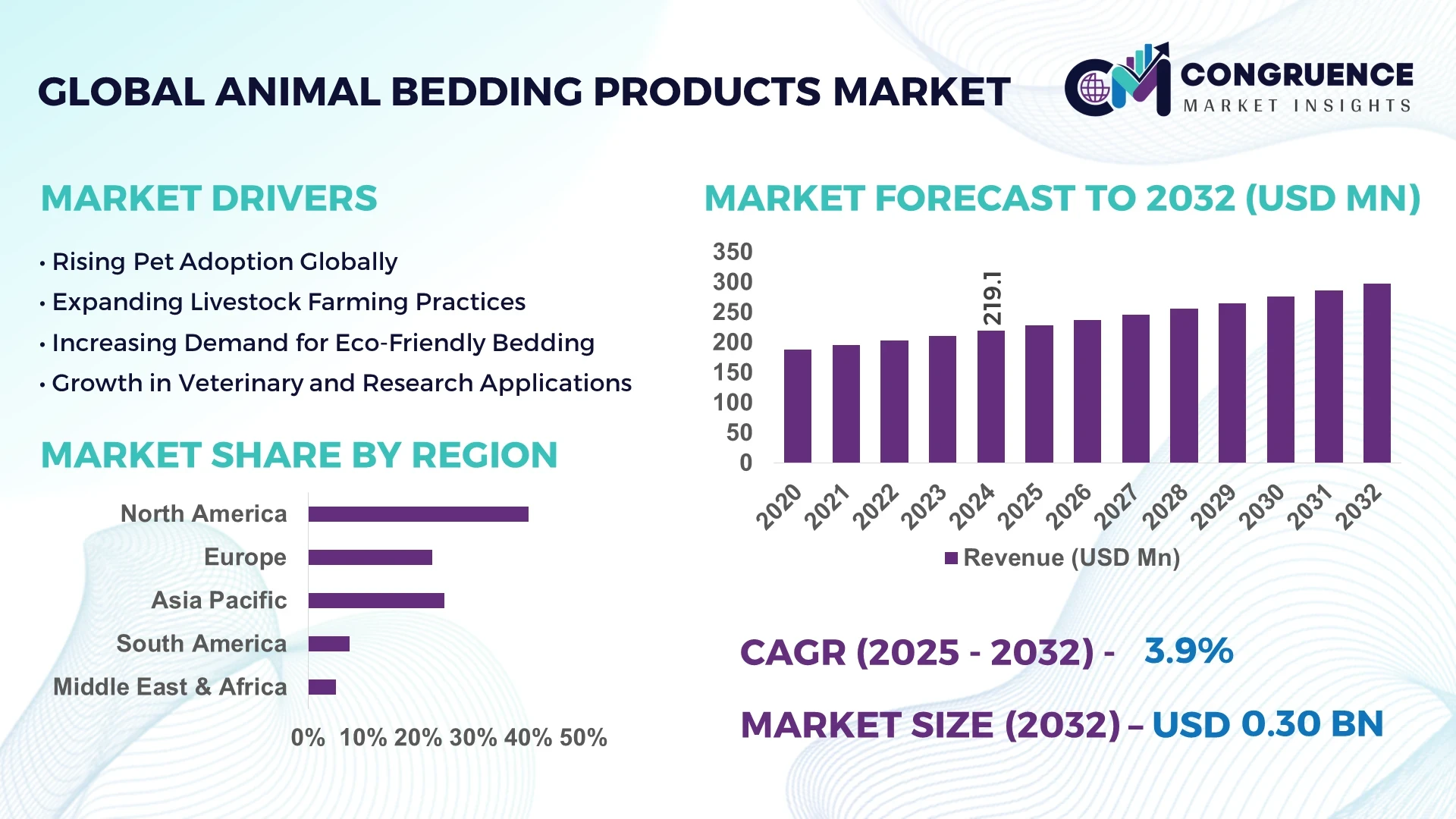2026 Blob Market Forecast: Top AI-Generated Assets & NFT Trends