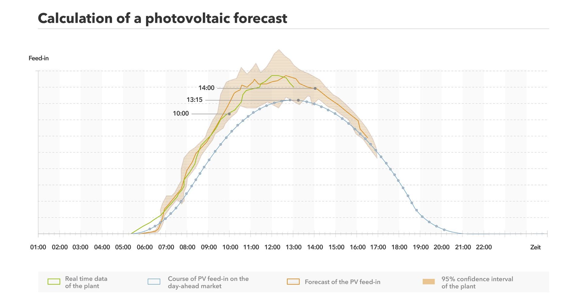 Blob Market Forecast