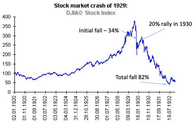 Blob Market Crash