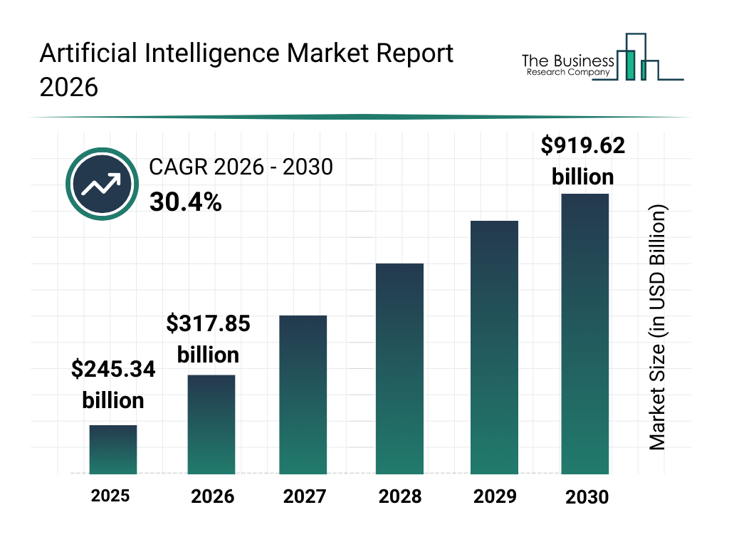 2026 AI Market Outlook: How Blob-Based Storage Is Revolutionizing Decentralized Cloud Infrastructure