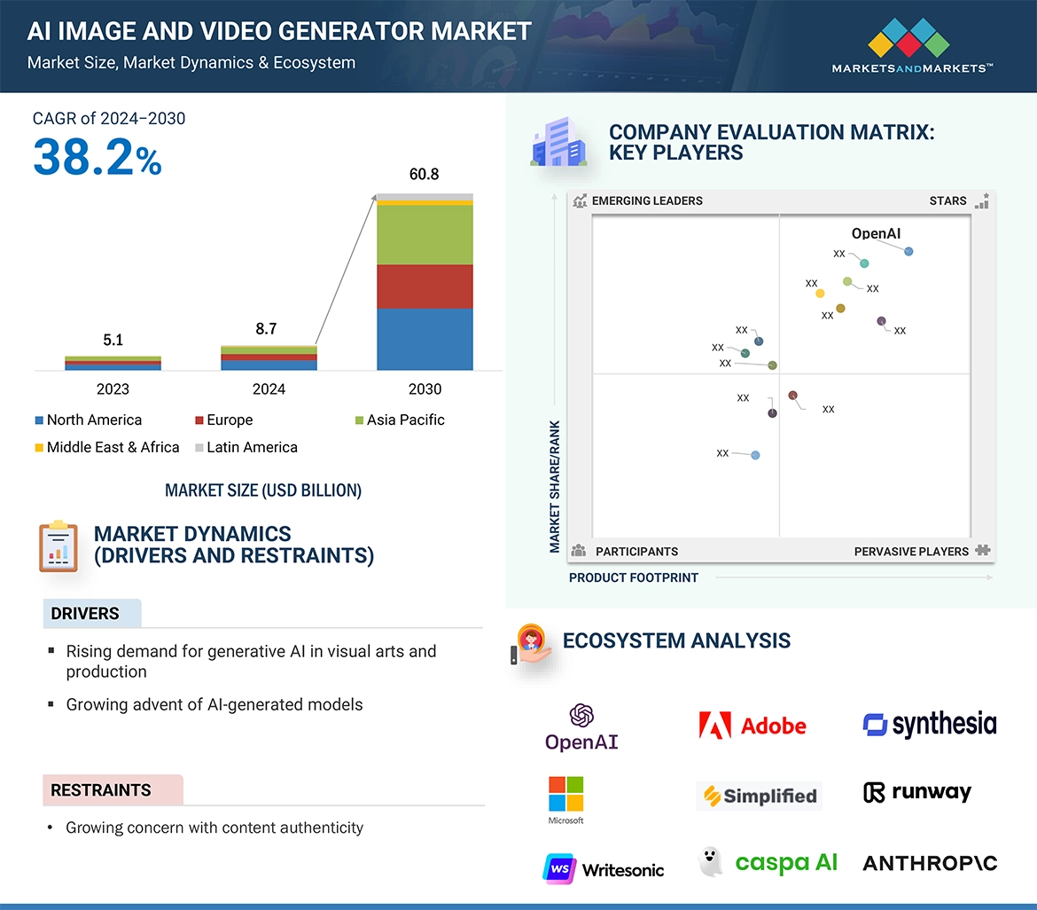 AI Market Shifts