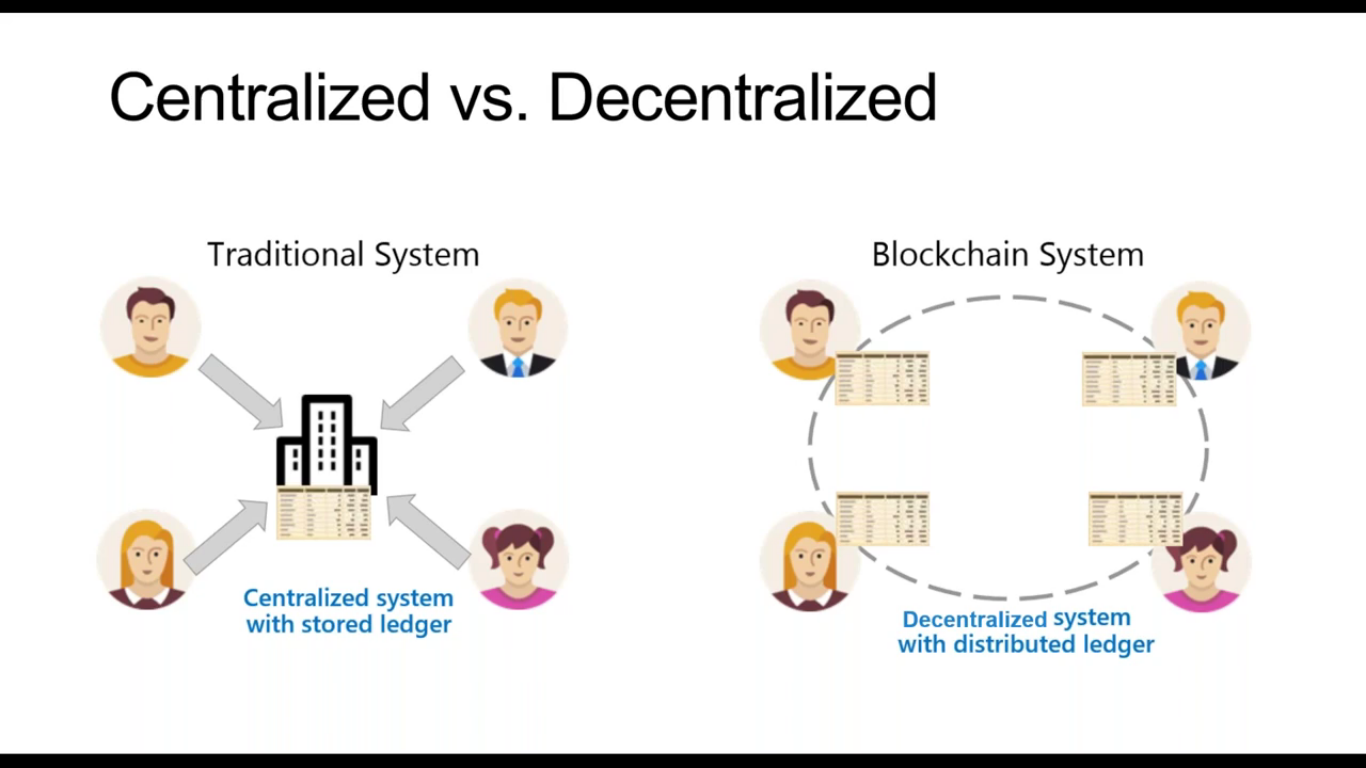 decentralized supply chain