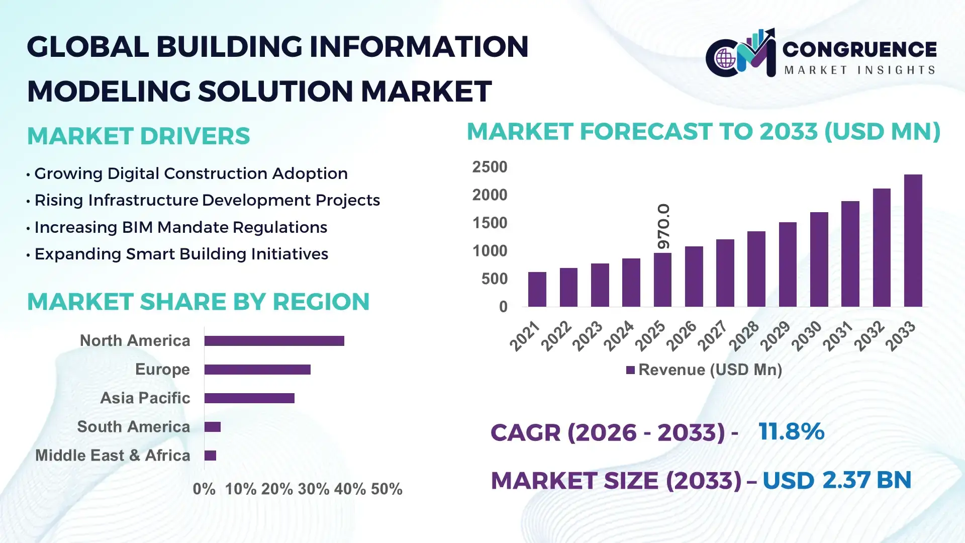 2026 Blob Market Outlook: Top AI-Driven Assets and Emerging Niche Trends