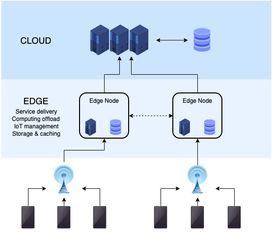 decentralized data storage