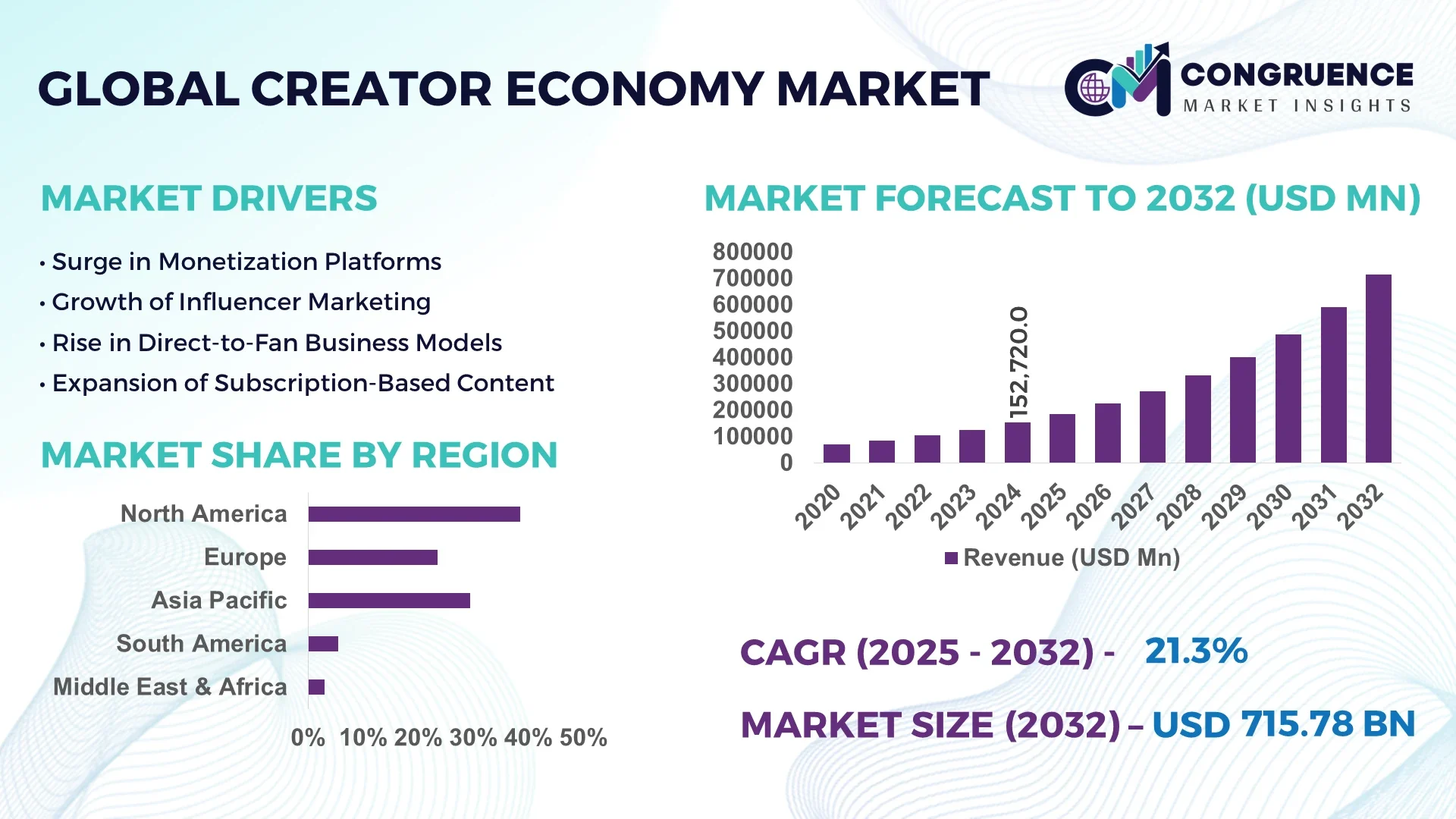 Blob Economy Report