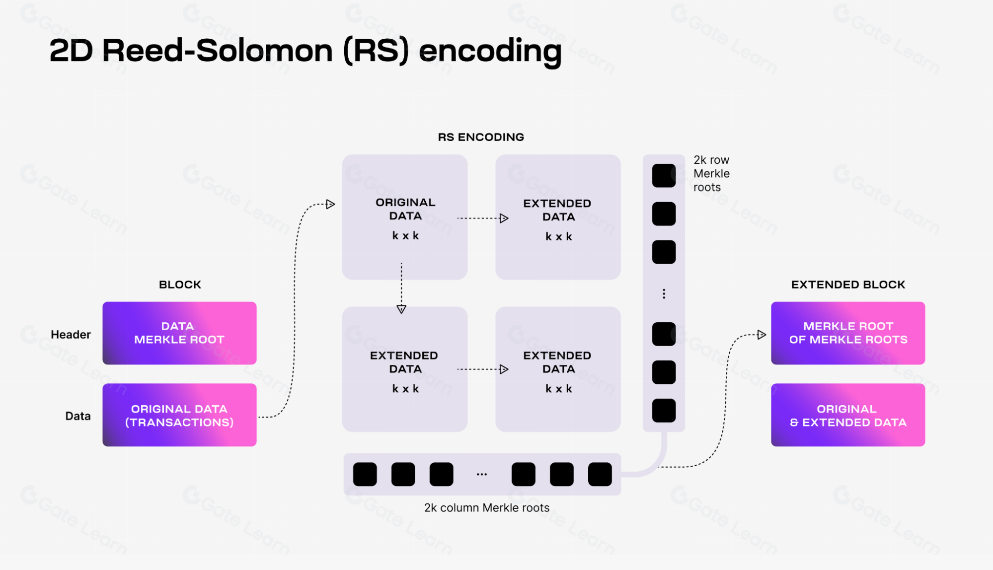 Celestia Data Blob Trading Strategies for Blobspace Markets in 2026