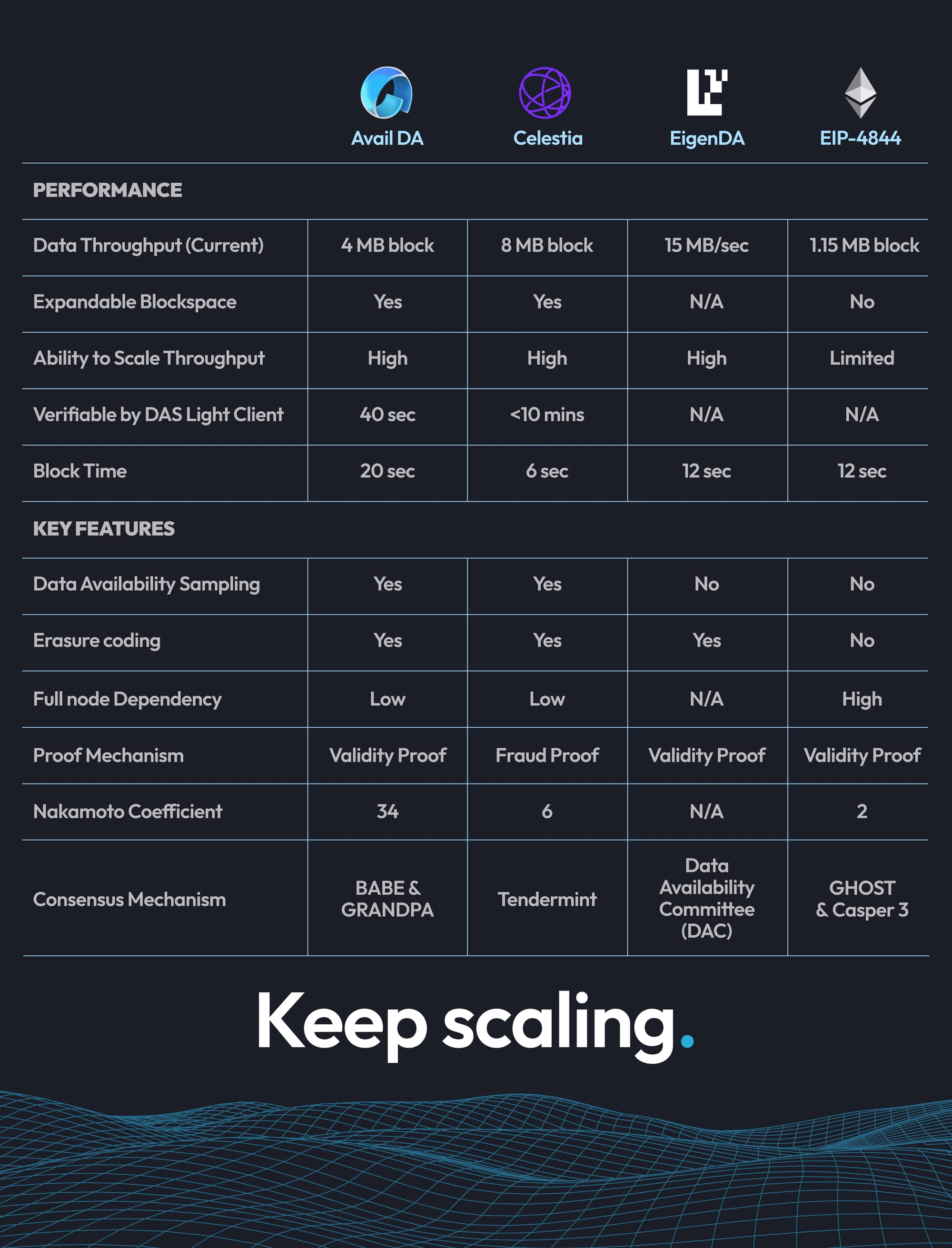Celestia Data Blob Pricing Trends After BPO1 Upgrade: Trading Insights for 2026