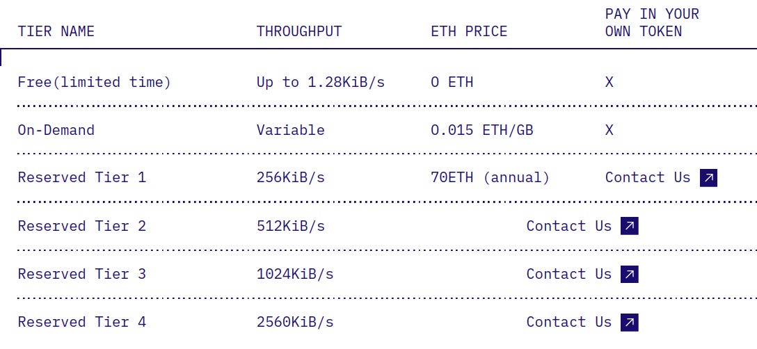 Celestia Data Blob Trading Strategies for Low Market Cap Opportunities in 2026