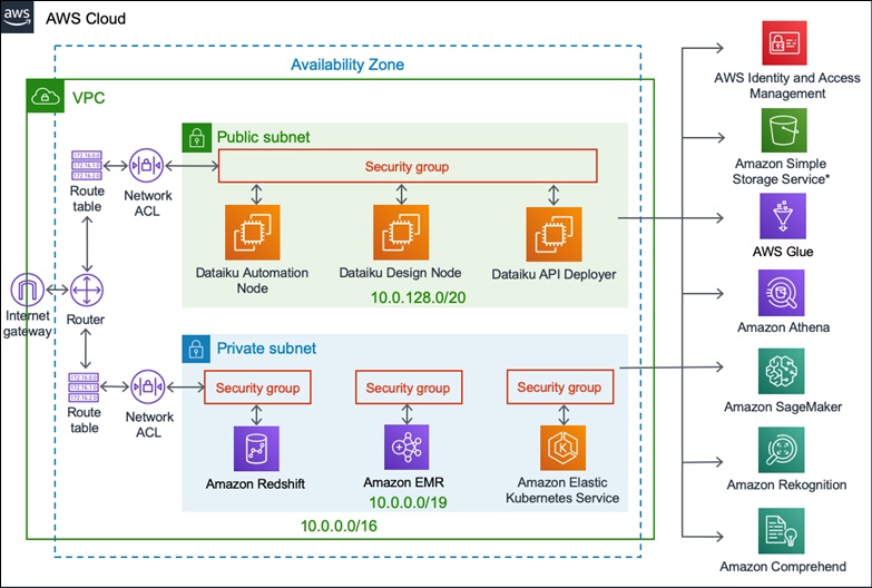 Dataiku DSS Enterprise License