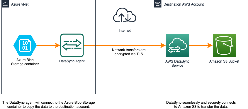 Azure Storage Explorer