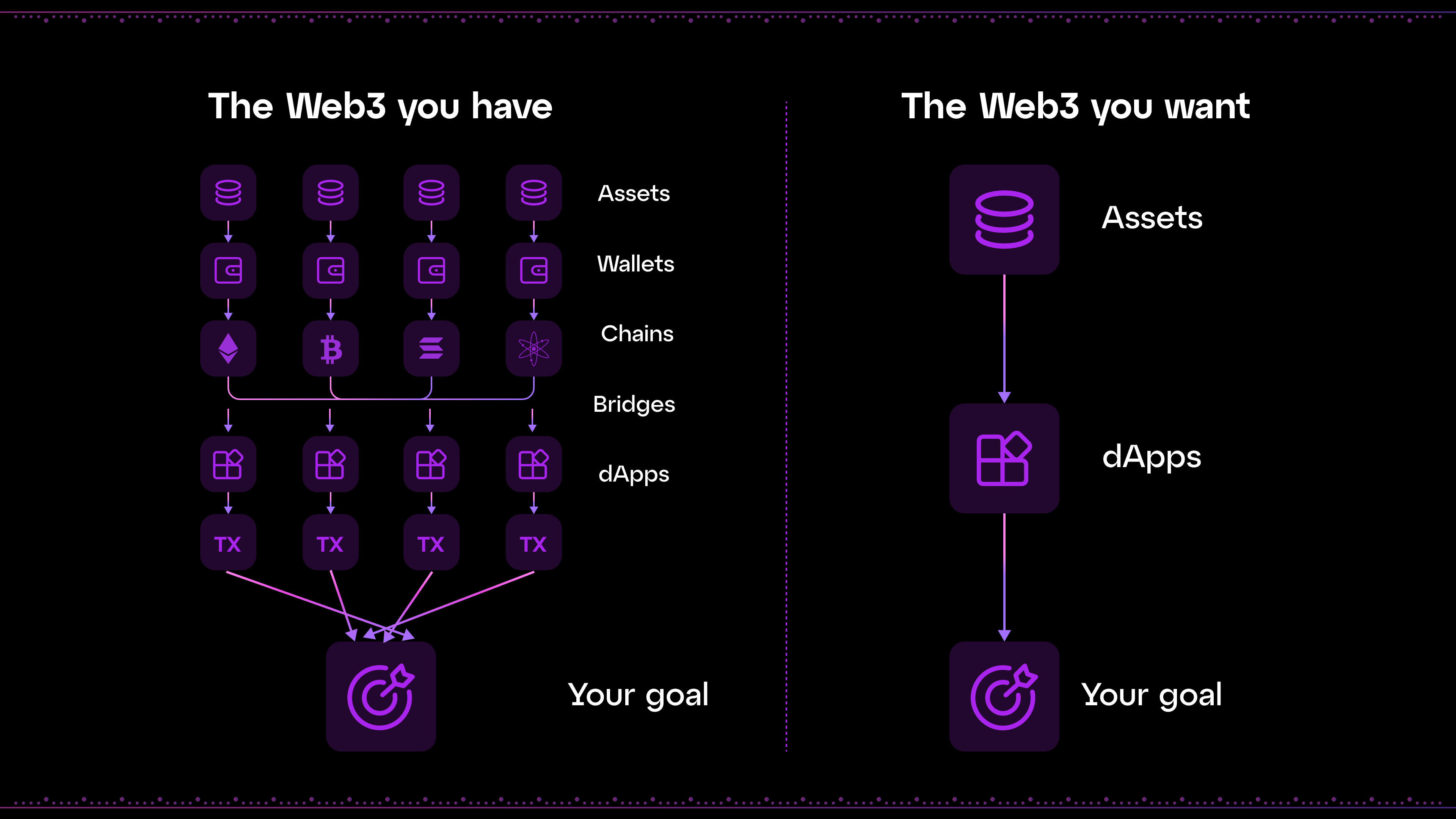 Modular blockchain infrastructure illustration
