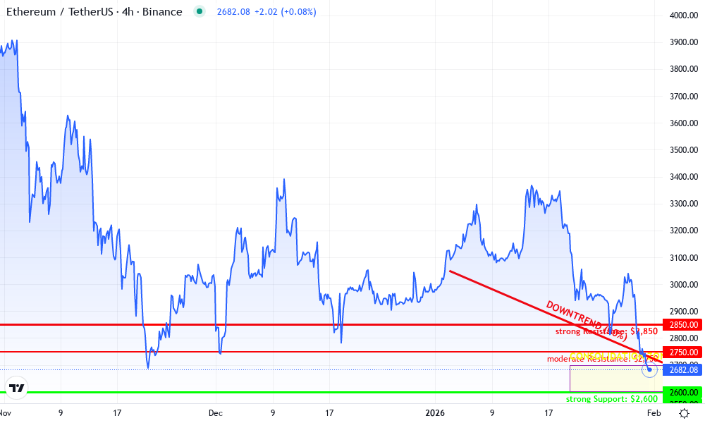 Ethereum Technical Chart by Lila Whitmore