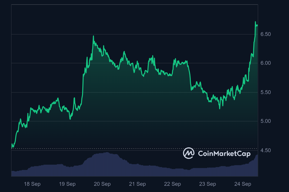 low latency trading analytics Celestia blobs
