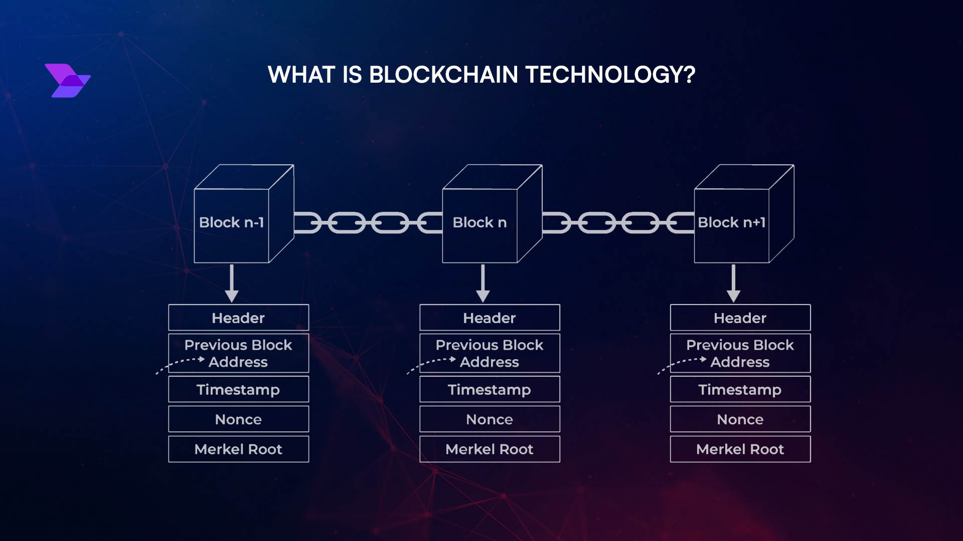 blockchain operational expense management