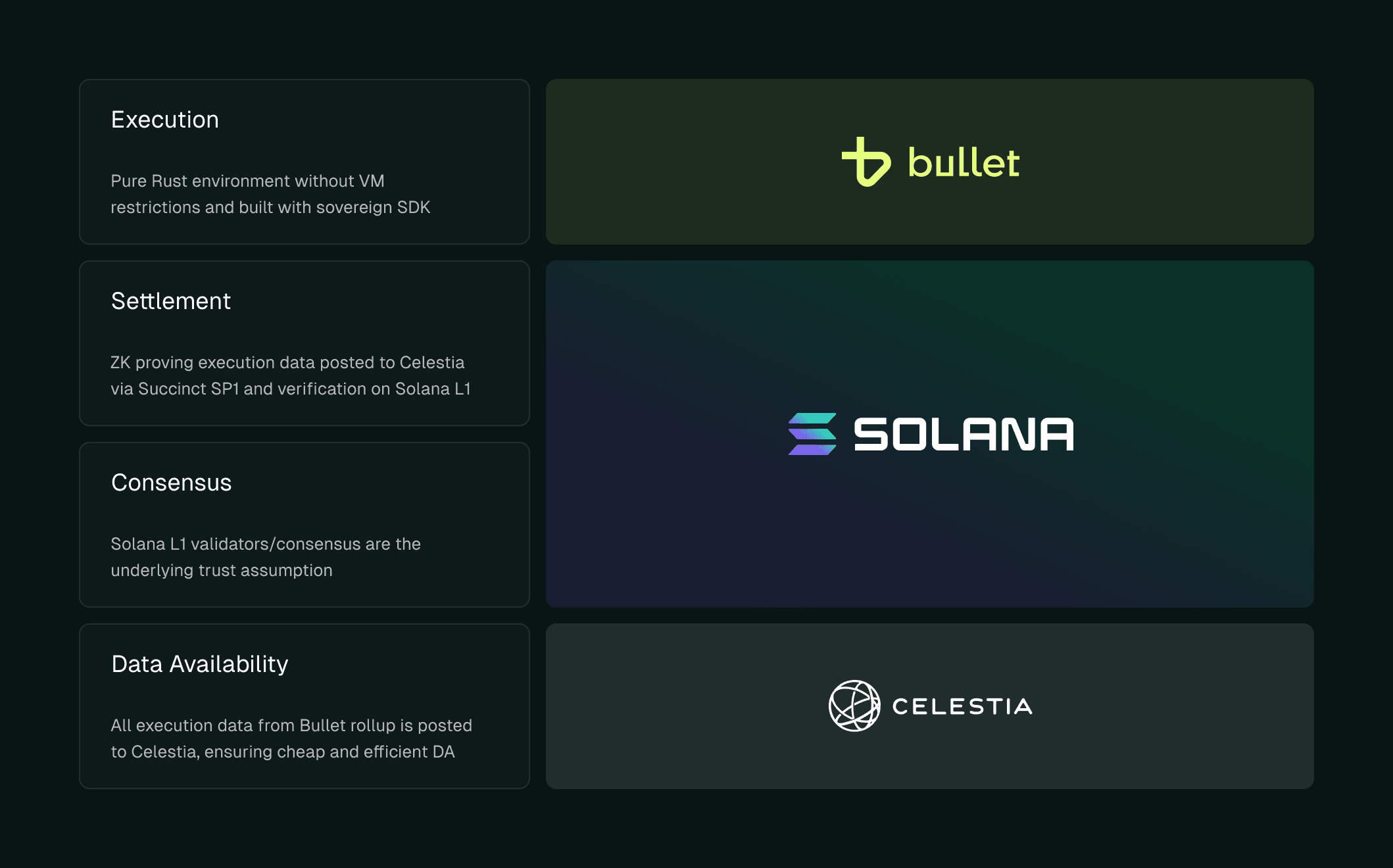 Conceptual visualization of Celestia data blob fee 10x growth from 2024 $225 daily to 2026 Blobspace Markets trends