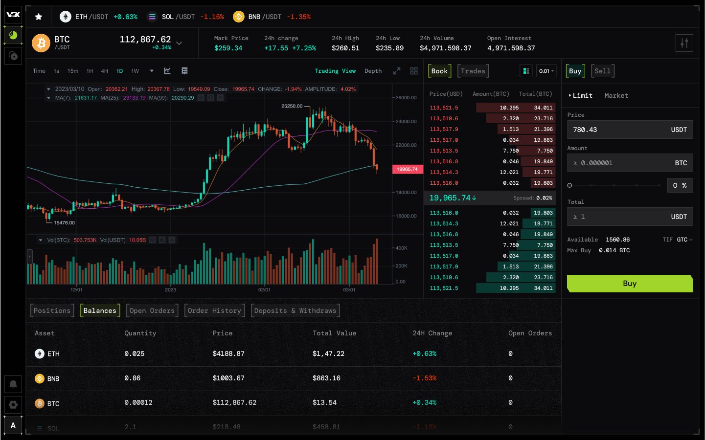 Dynamic chart showing Celestia blockchain's rapid increase in average blob size and daily transaction volume, reflecting growing network engagement and data activity.