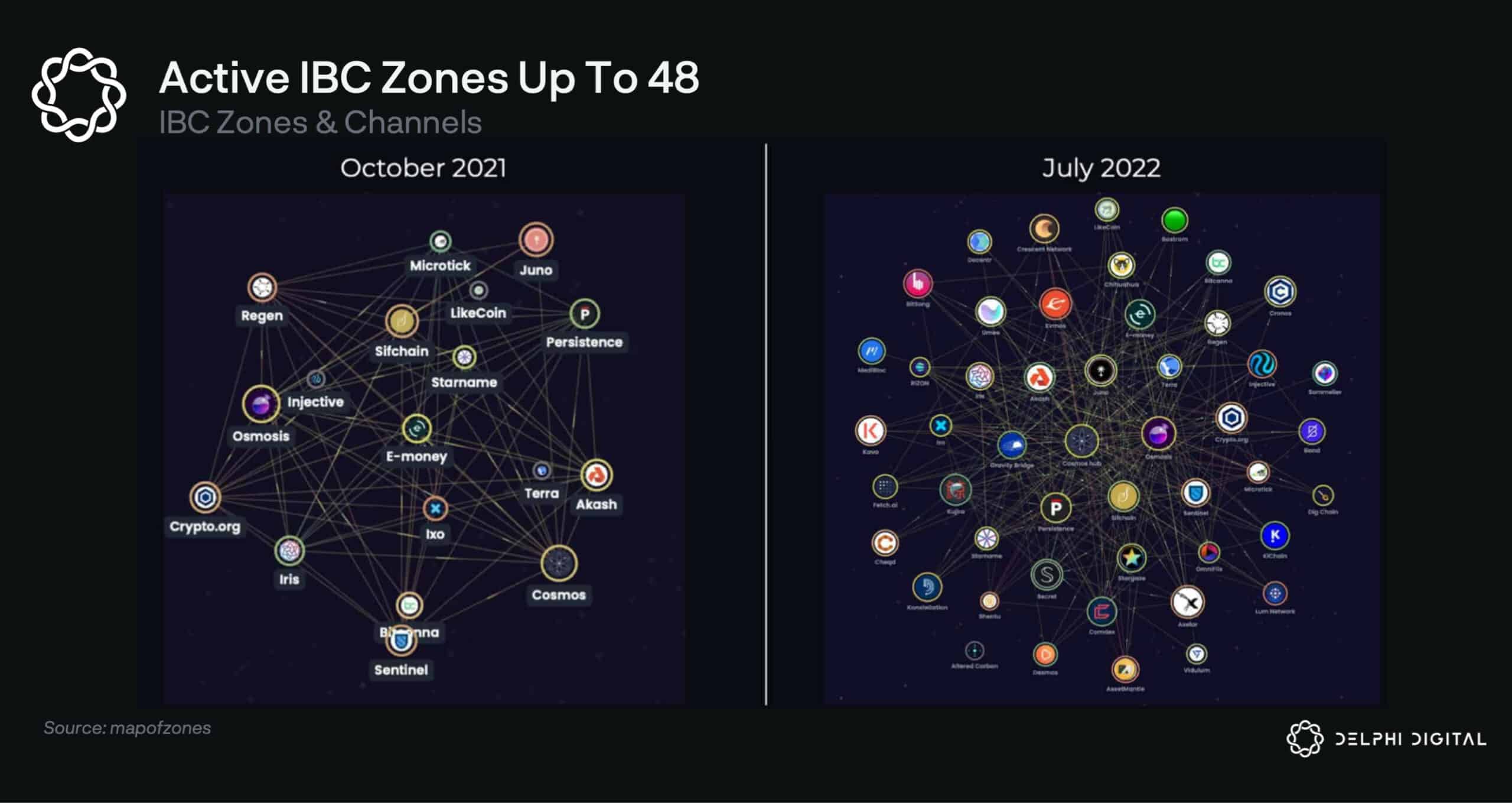 Celestia roadmap update and Delphi Digital analysis