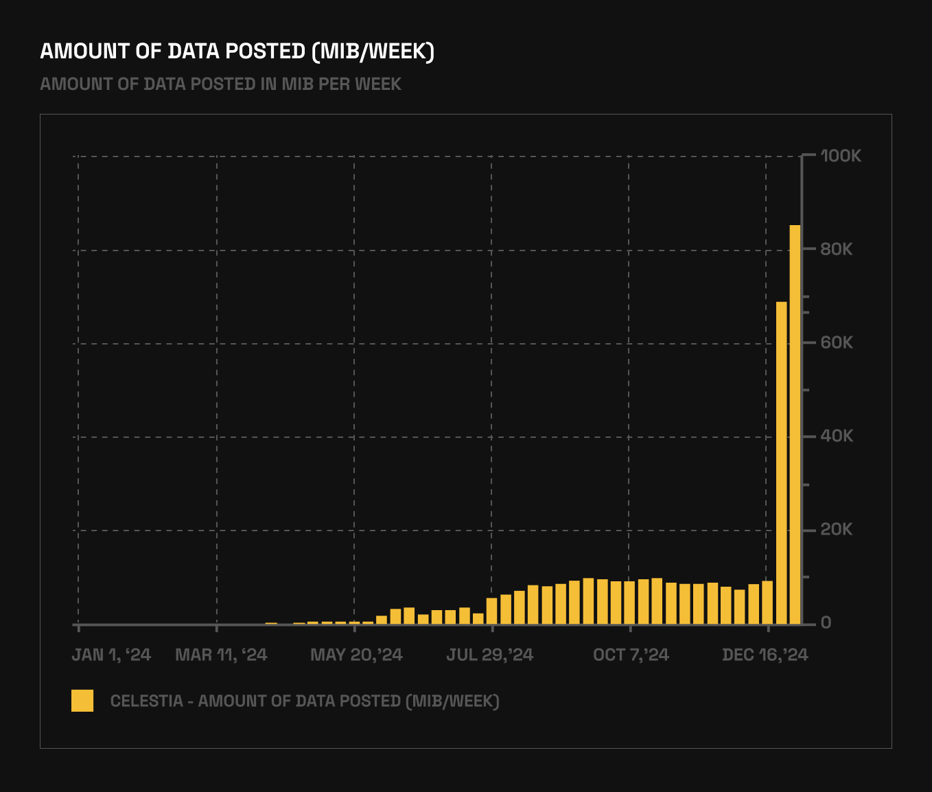 Celestia validator uptime metrics graph