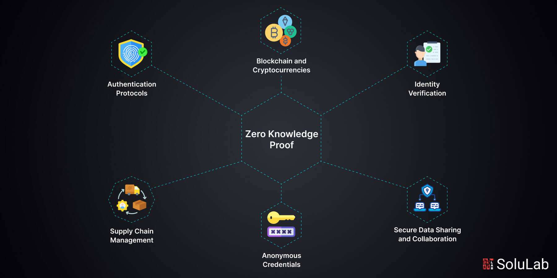 Zero-knowledge proofs blockchain privacy